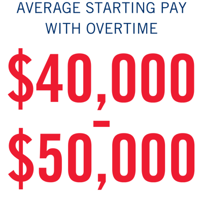Average Starting Pay with Overtime