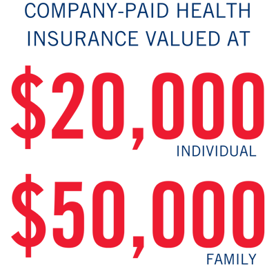 Company Paid Health Insurance Valued At