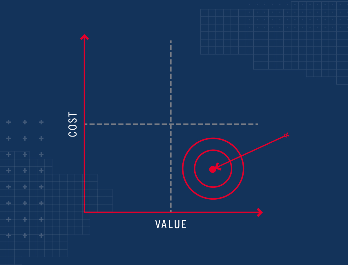 ADDING MORE VALUE AND REDUCING COSTS-1