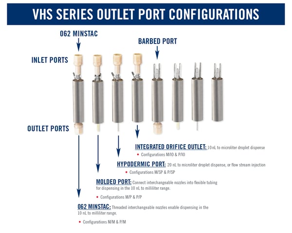 VHS Series Outlet Port Configurations