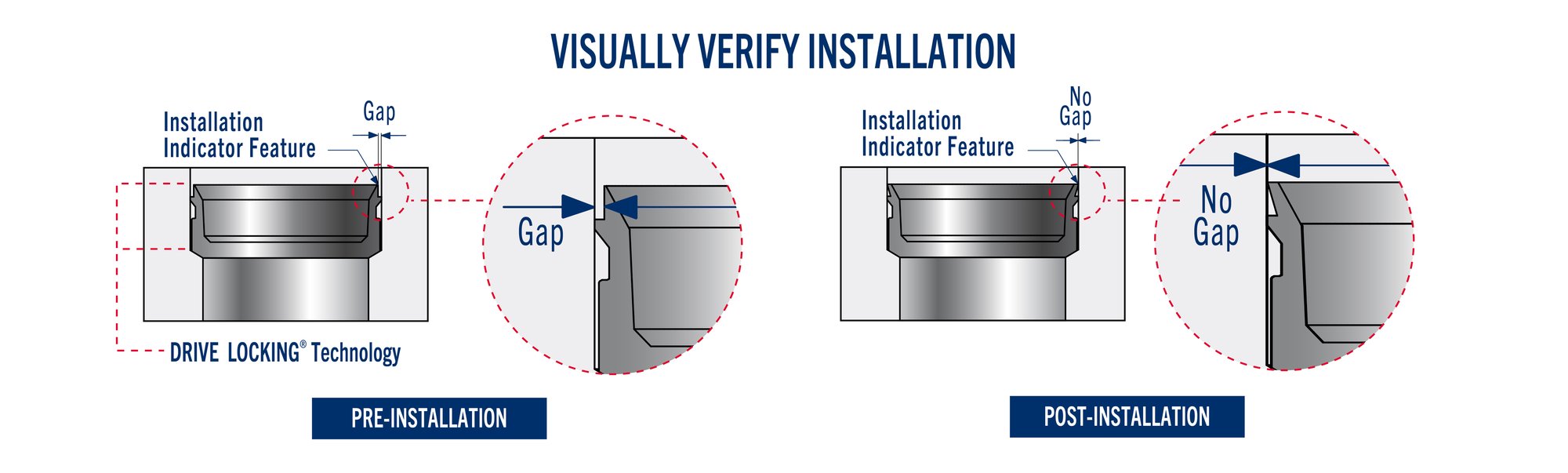 Visually_Verify Illustration