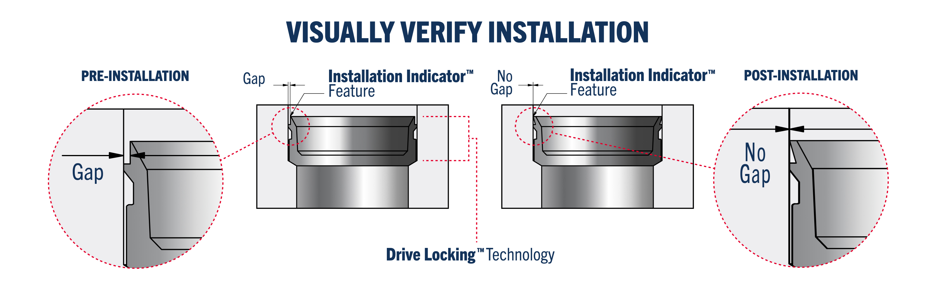 Installation Verification With Our Drive Locking Technology-1